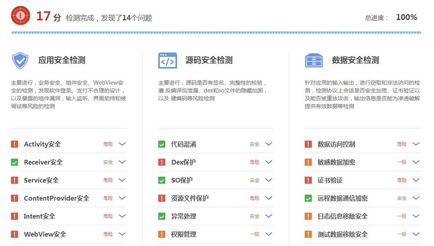 代码破绽检测_破绽管理服务支持哪些安全破绽检测