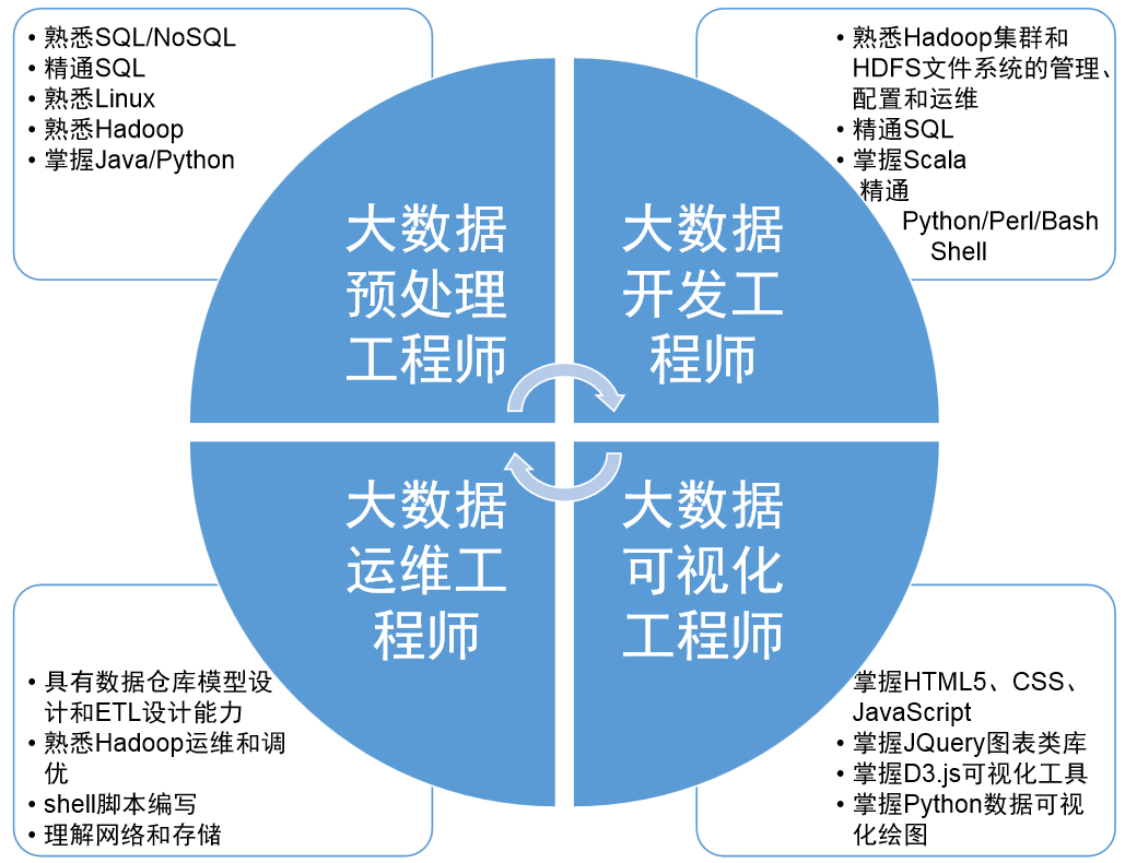大数据分析专业是什么_大数据分析
