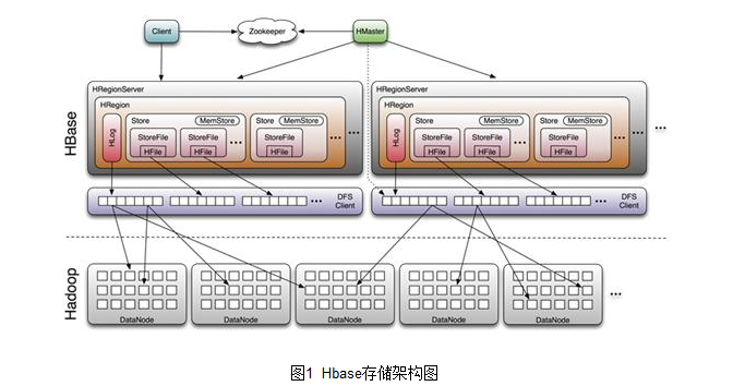 探秘Base服务器：让你的数据存储更便捷 (base服务器)