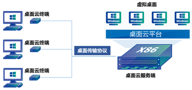 云桌面购买,云桌面供应商2022年更新（云桌面购买,云桌面供应商2022年更新了吗）