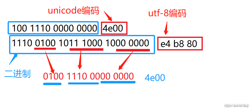 如何进行URL转码？详解URL转码的方法与技巧