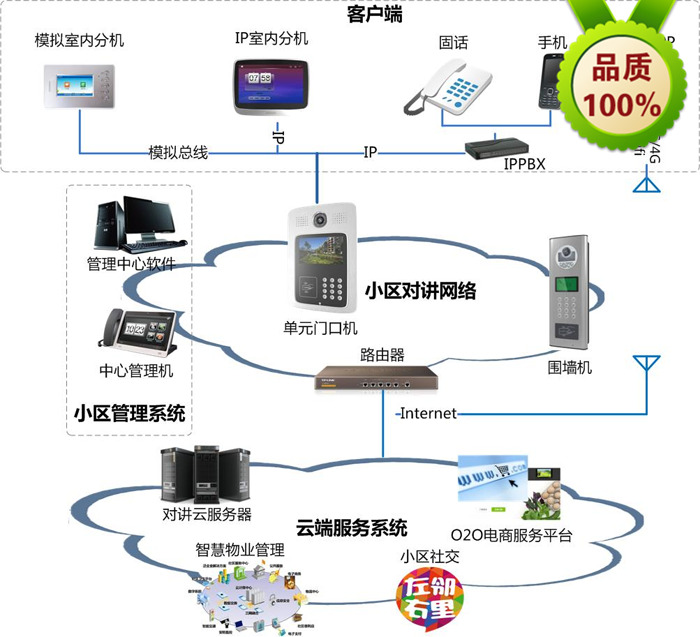 从化智能门禁安防采购批发，如何选择最合适的供应商？