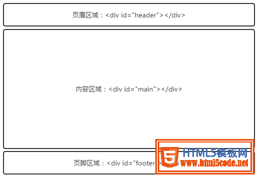 怎么设计html5页面大小,html5结构元素页面布局设计