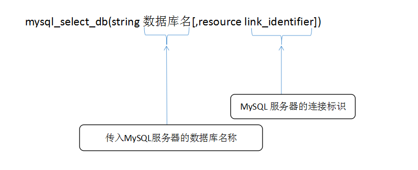 php服务器怎么访问数据库,简述php访问mysql数据库的一般流程