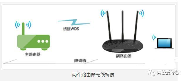 无线路由桥接设置方法，两个无线路由器无线桥接怎么设置,两个路由器无线桥接视频