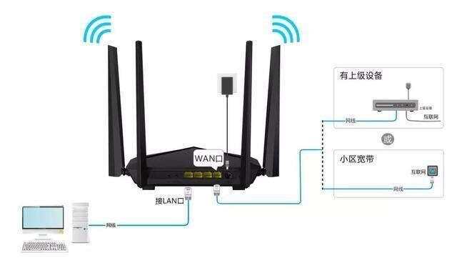 移动网怎么设置路由器，移动无线路由器怎么设置「移动网如何设置无线路由器」