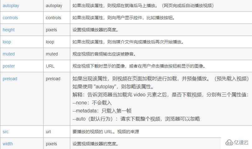 xhtml如何嵌入视频
