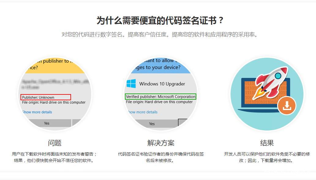 代码签名证书哪个好？便宜代码签名证书推荐（代码签名证书的功能）