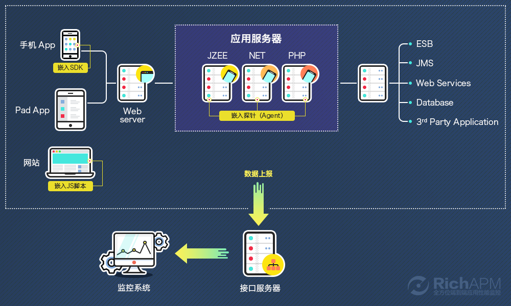 如何成功将云服务器包周期转换为按需服务？