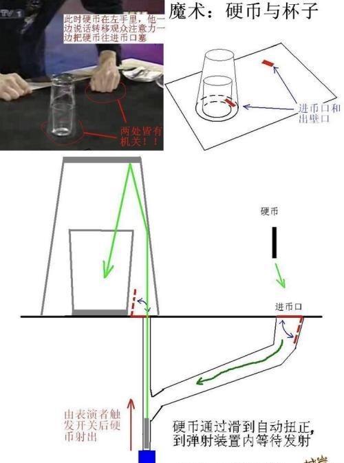 魔术常量究竟是什么？揭秘其背后的科学原理与应用