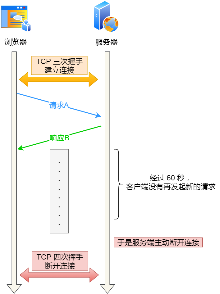 tcp服务器如何优化客户端体验？