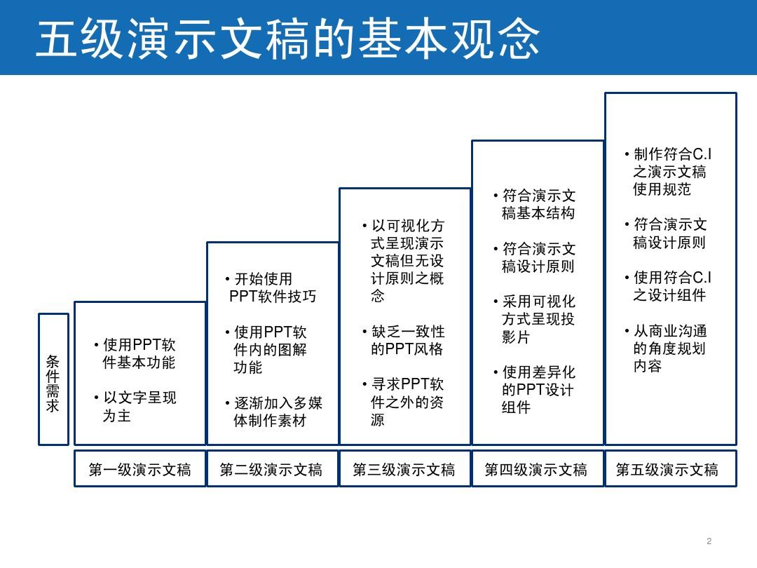 演示文稿的基本组成单元有哪些「演示文稿的基本组成单元有哪些内容」