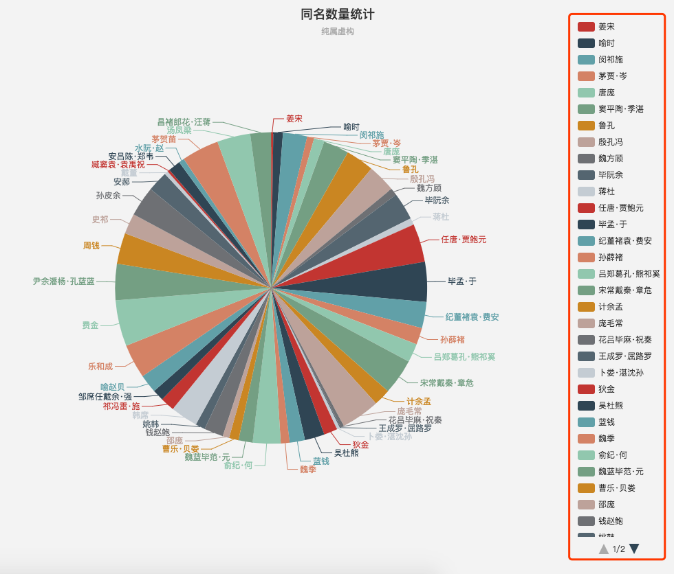 ECharts是什么「echarts作用」