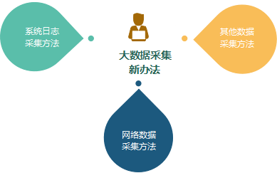 大数据采集技术与应用，大数据采集（大数据采集技术的应用）