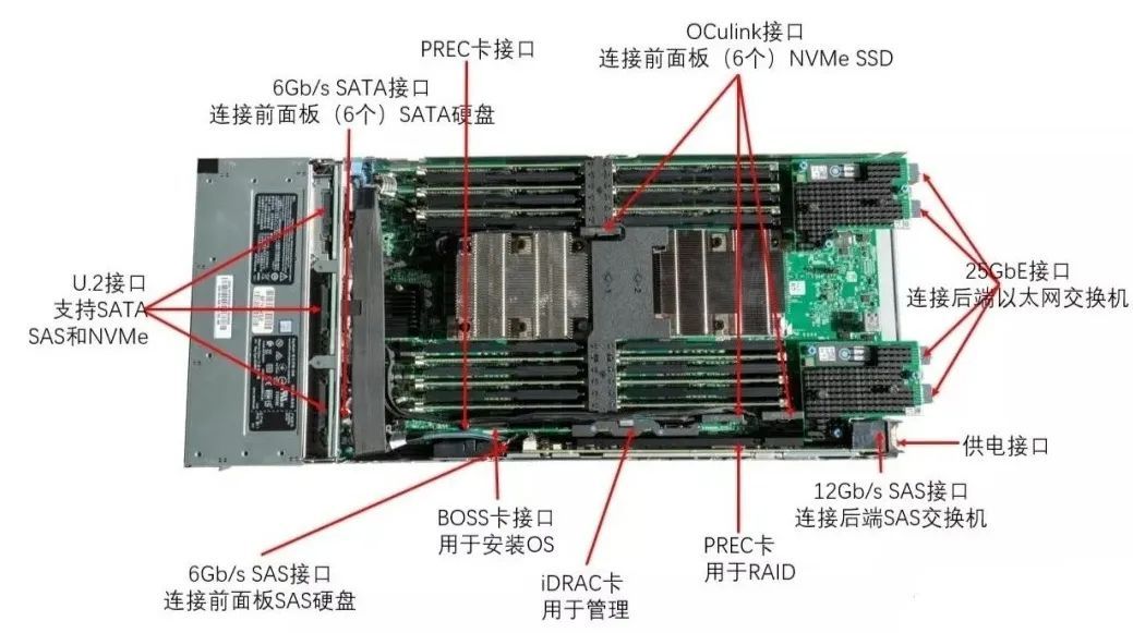 机架式服务器内部结构揭秘，它包含哪些核心组件？