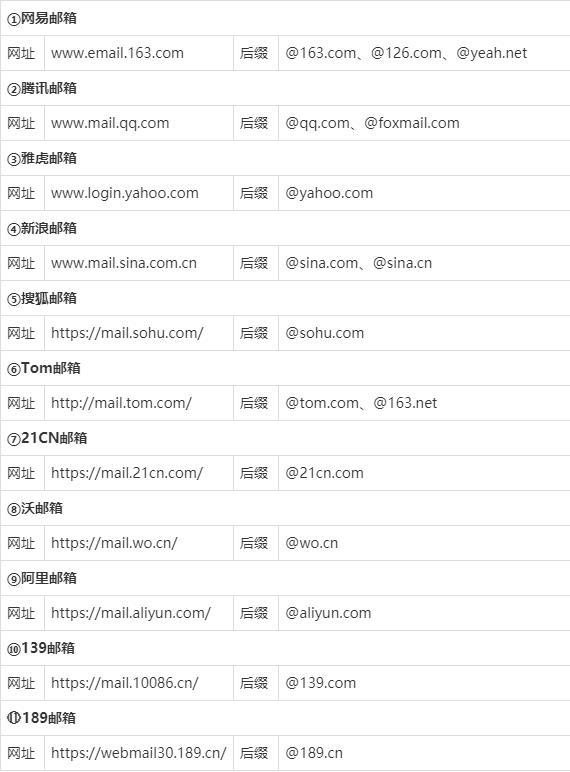 外贸企业邮箱排名如何排,外贸企业邮箱排名榜单揭晓