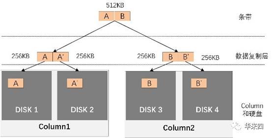 深入分析Windows Server的软件定义存储架构