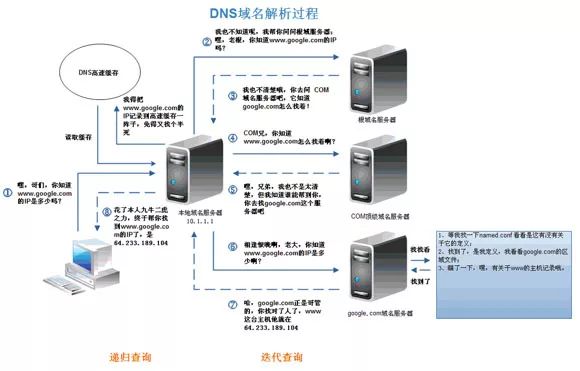 构建高性能服务器软件应用的高速缓存：提升应用性能与用户体验