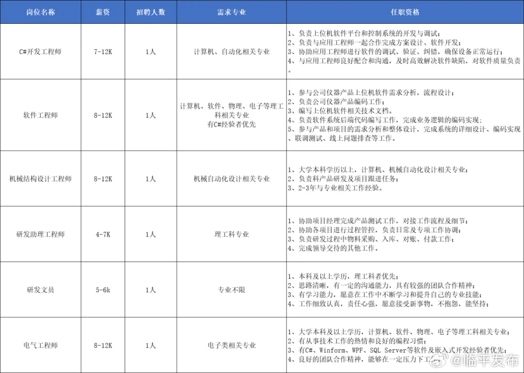 数据中心招聘丨总经理、工程师、项目经理、销售经理、……众多职位等你来！