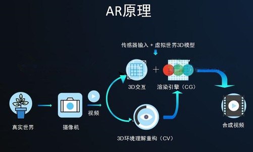 ar技术原理_技术原理