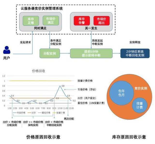 云服务器付费模式解析，按量付费与包年包月有何差异？