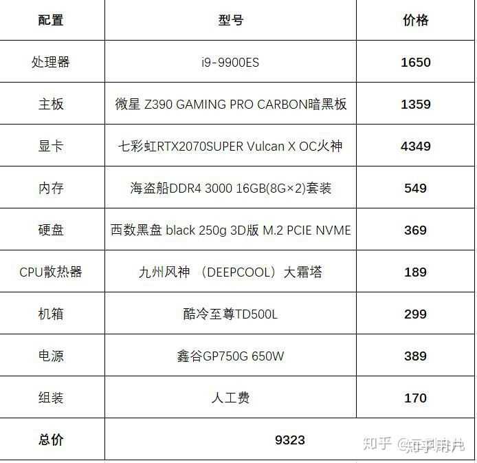 网站主机价格汇总，全面解析多少钱才能买到理想的主机 (网站主机多少钱)