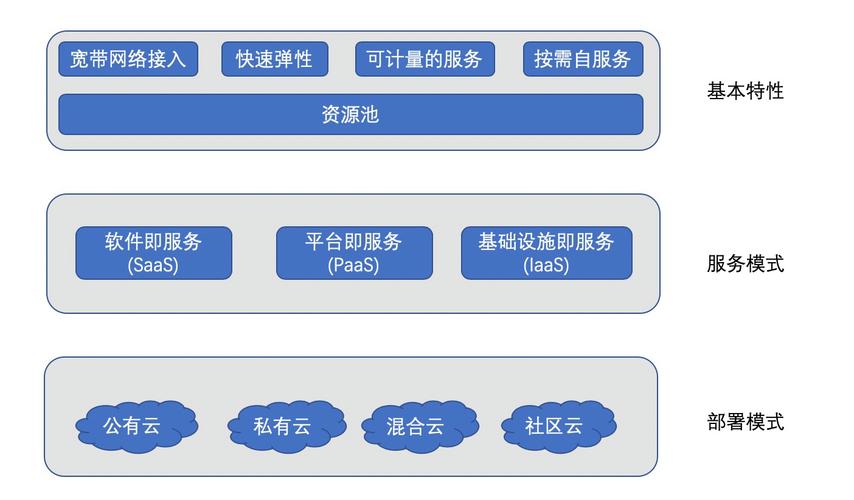 云计算服务器涵盖哪些关键组件？