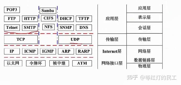 网络协议要素究竟包括哪些关键组成部分？