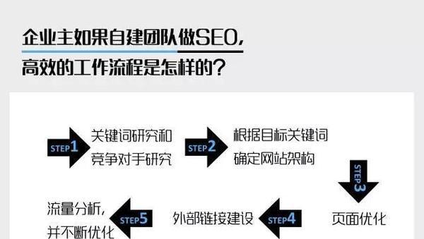 企业门户网站配置流程中，门户网站的优化步骤有哪些关键点需要注意？