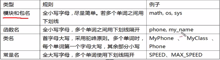 什么是以M开头的域名和以$开头的对象名称？
