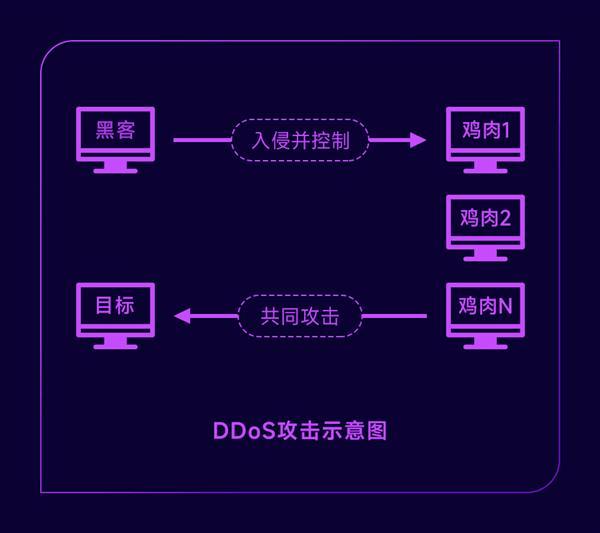 DDoS攻击防御服务是否支持按需付费？