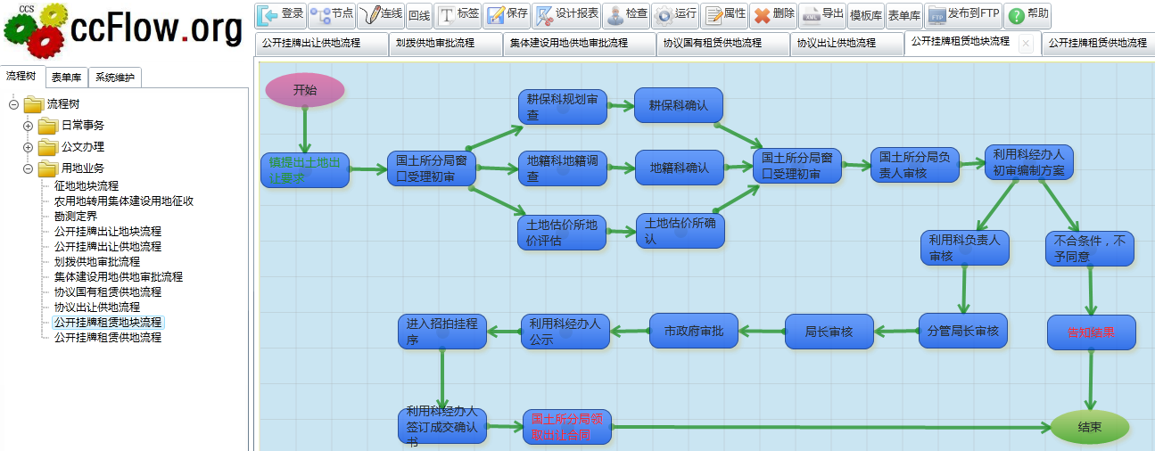 什么是CCFlow？探索这一概念的内涵与应用