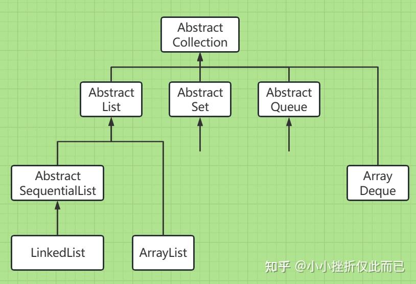 Java集合框架中，ArrayList和LinkedList的主要区别是什么？