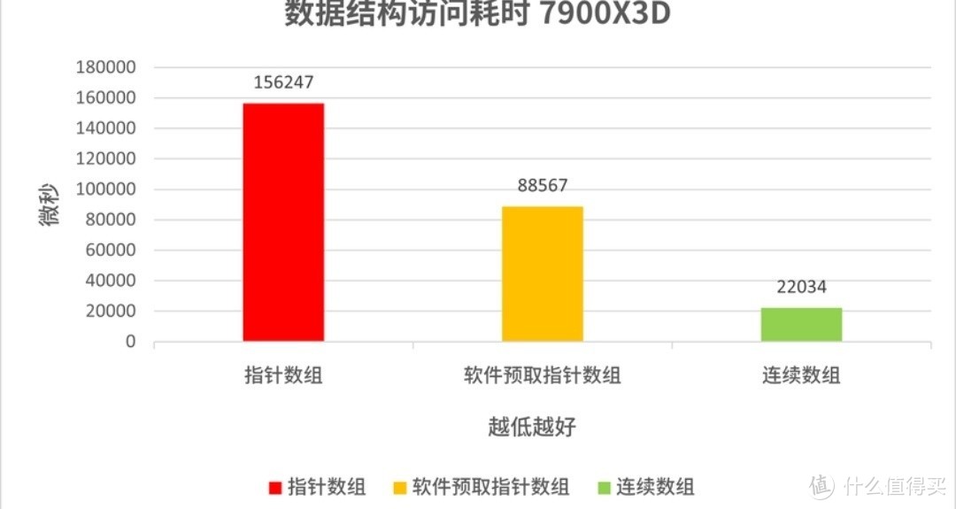 如何选择和使用内存检测软件来优化电脑性能？