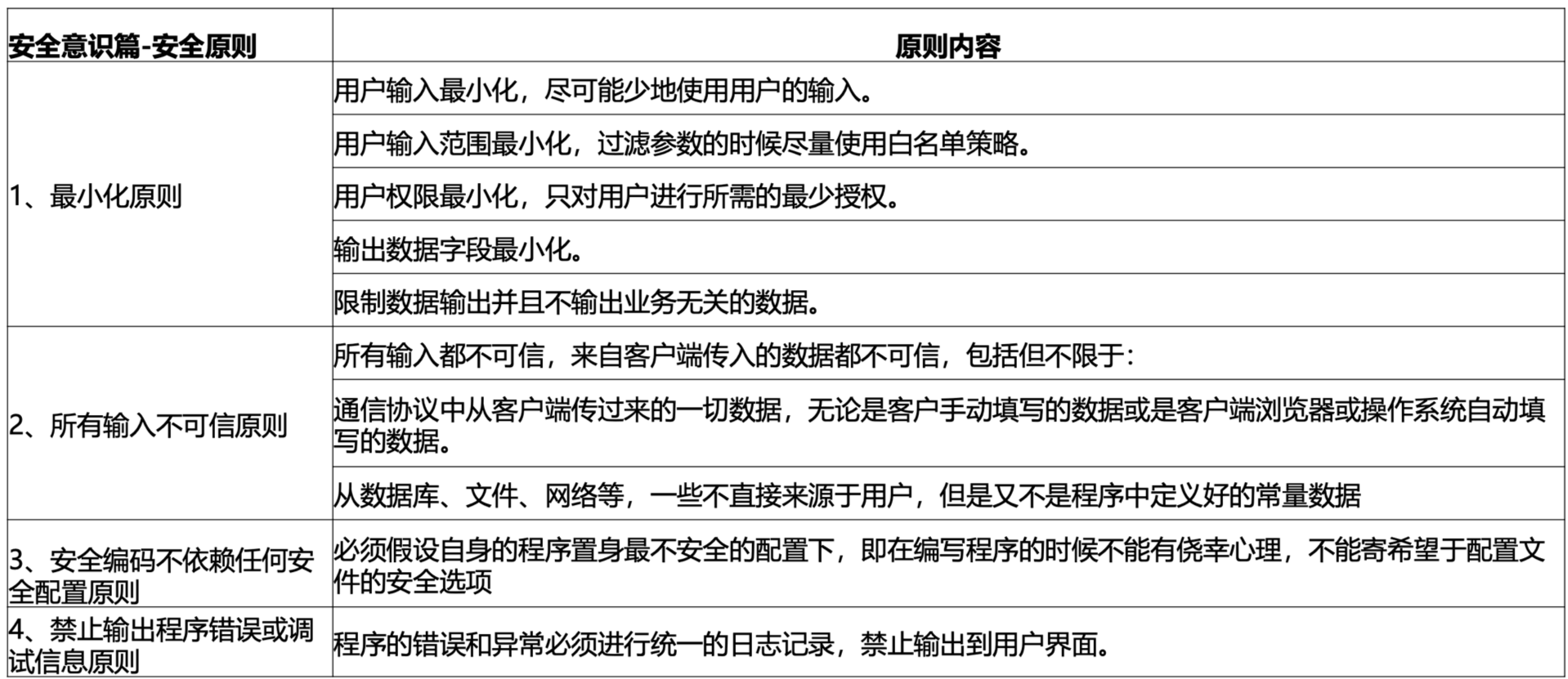 关于安全破绽报价的疑问标题，安全破绽报价如何确定？  第1张
