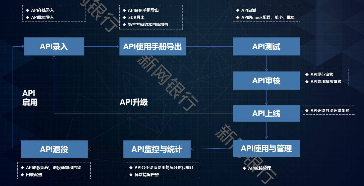 h5视频标签api