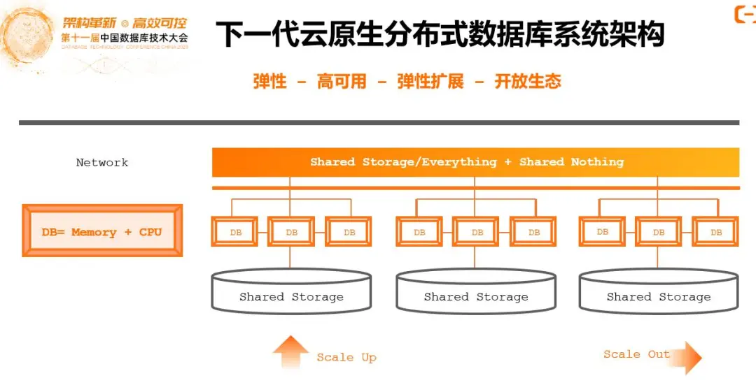 分布式架构云原生平台是什么