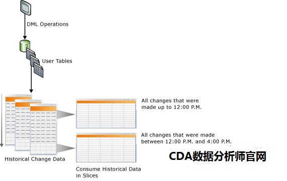 如何利用C实时监听SQL数据库变更并快速响应？