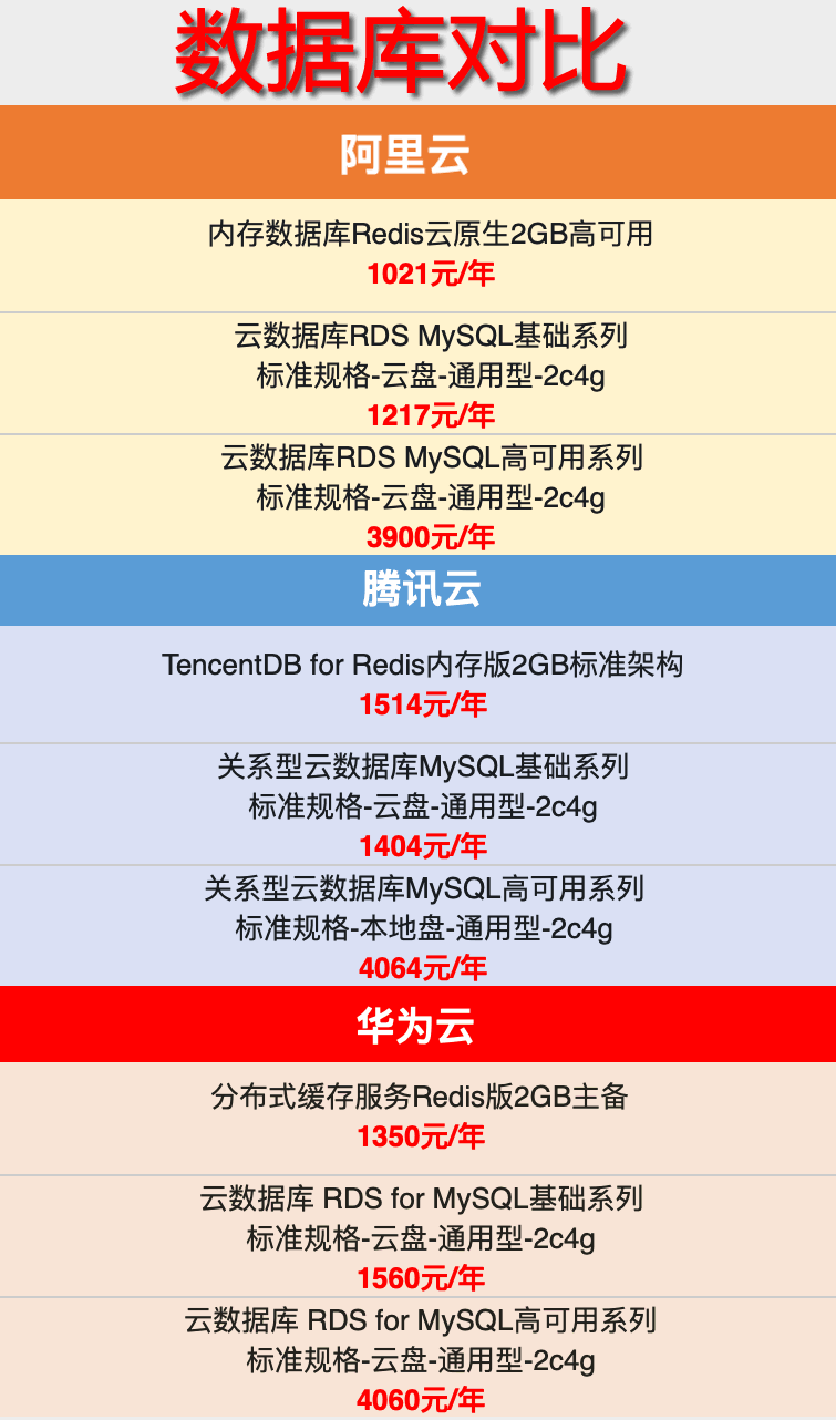 分布式数据库一般多少钱