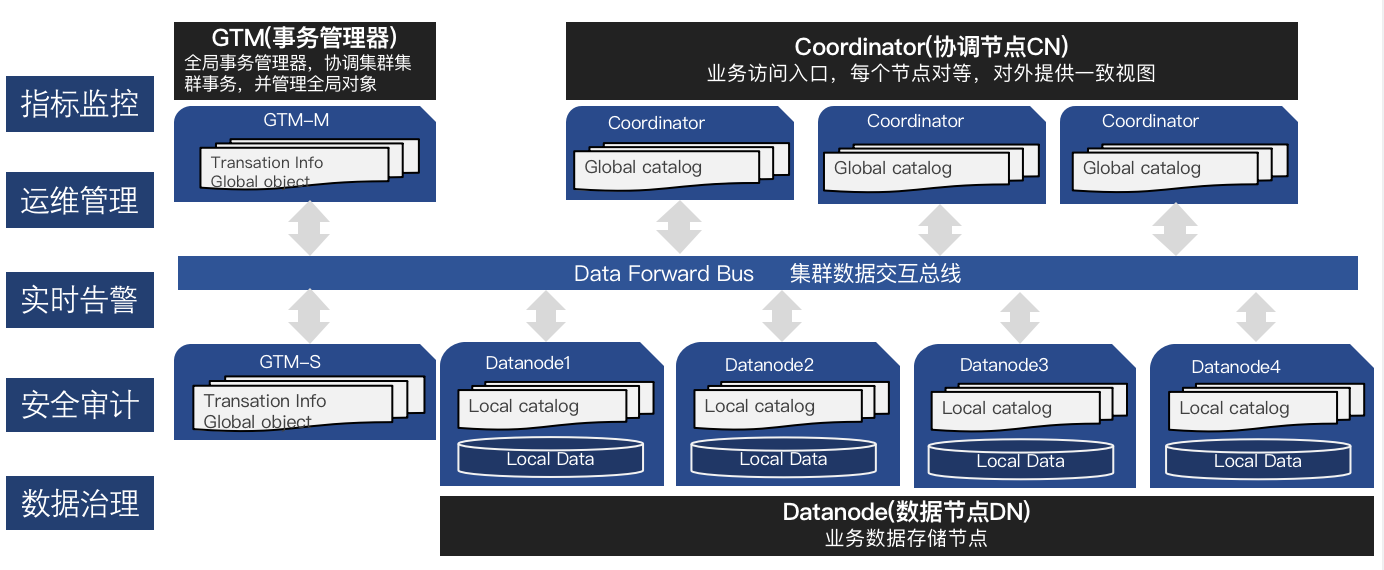 分布式数据库TDSQL租用价格