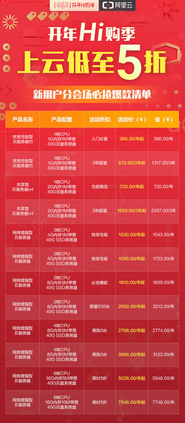 澳洲云主机促销  第1张