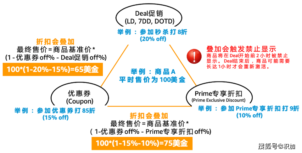 分布式数据库折扣