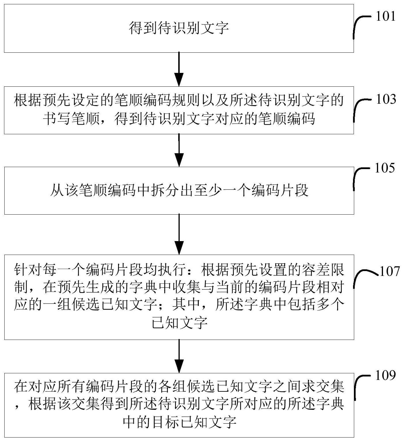 按键识别文字教程