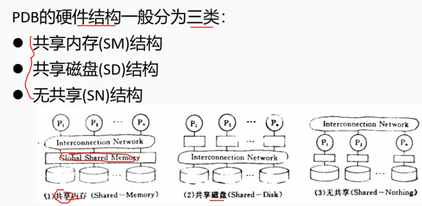 分布式数据库系统与并行数据库系统的主要区别是  第1张
