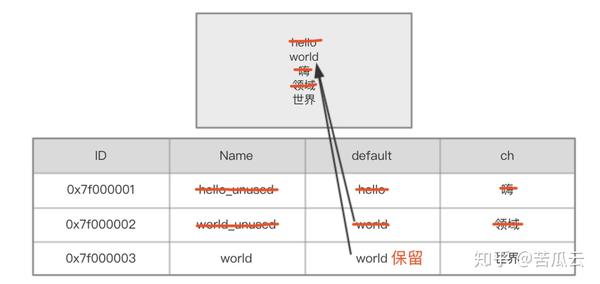 如何解决存储过程执行时出现的字符串右截位错误？