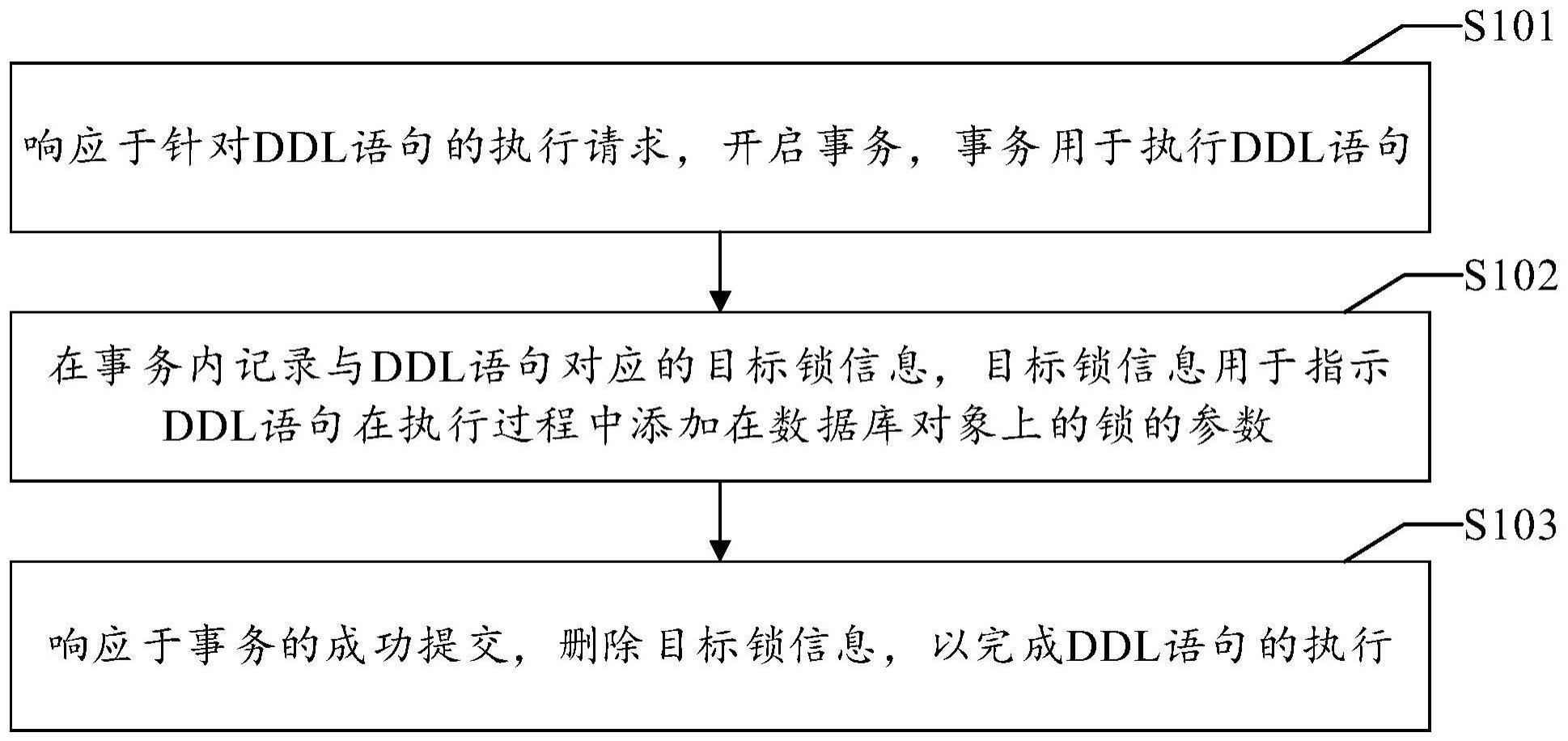 如何在存储过程中安全执行DDL操作？