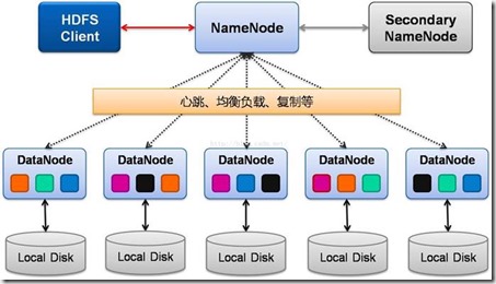 hdfs存储编程