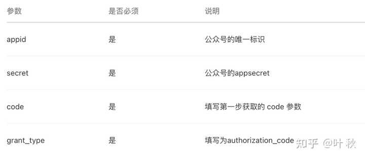 h5主域名openweixin