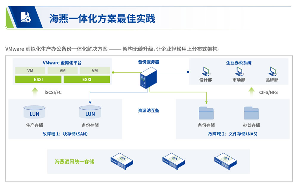 分布式存储双十一促销活动  第1张