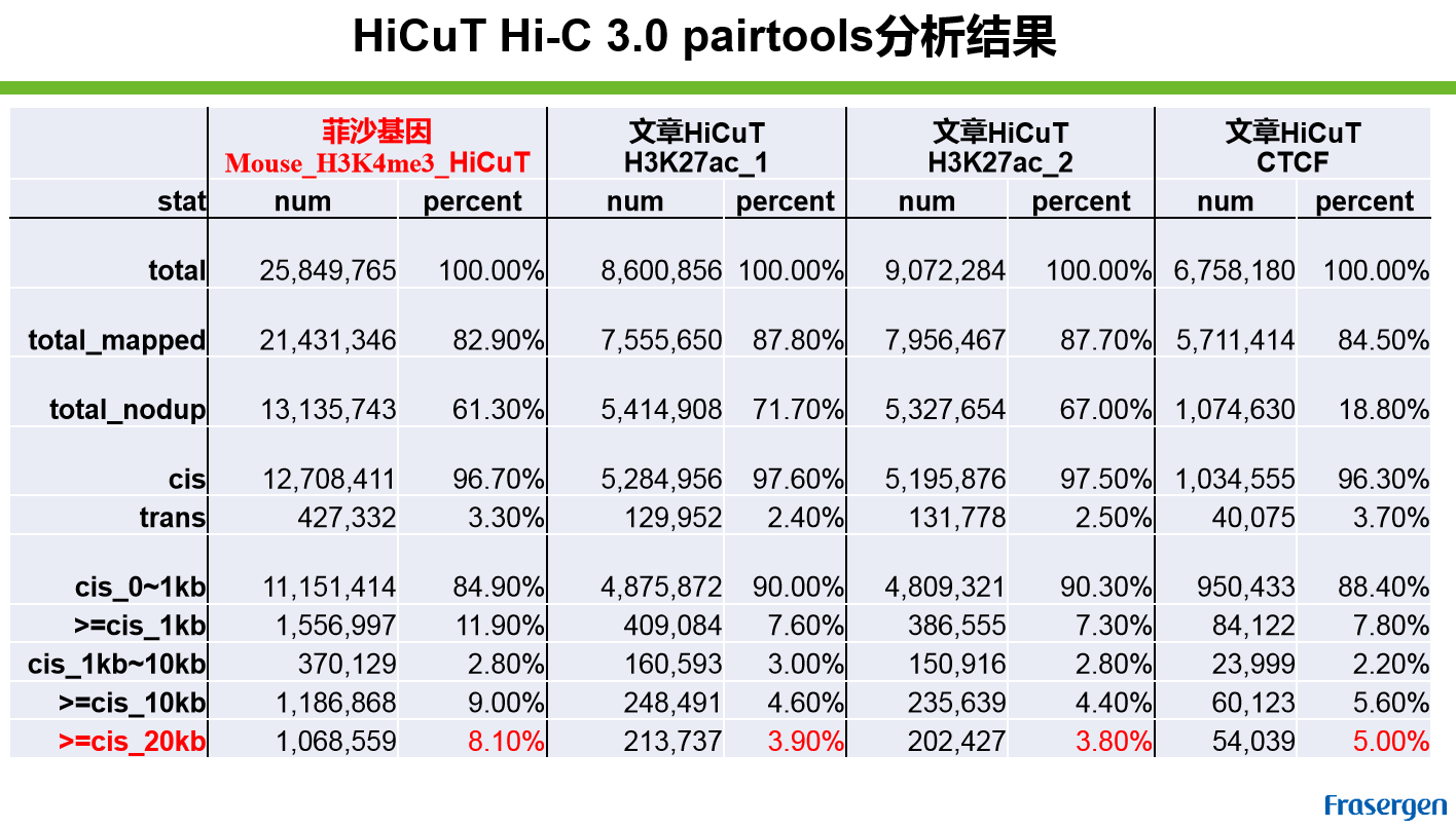 hightchart与数据库交互  第1张